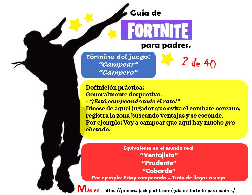 guia de fortnite para padres