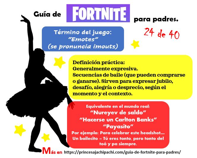 guia de fortnite para padres