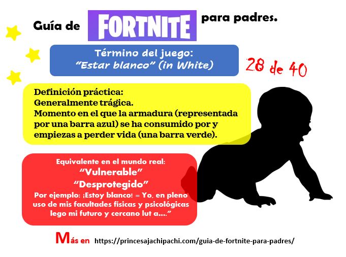 guia de fortnite para padres