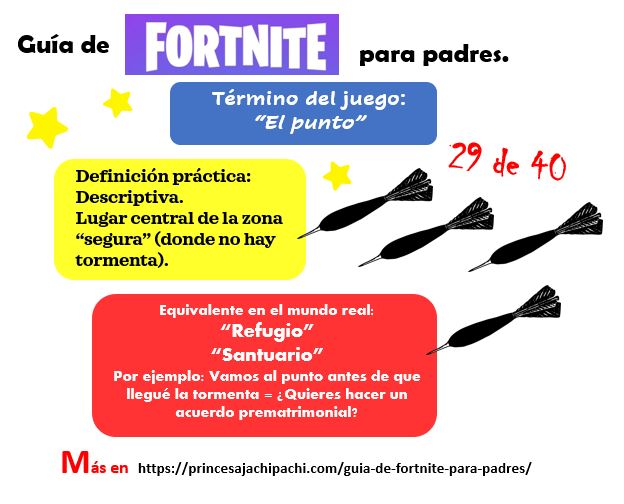 Guía de fortnite para padres