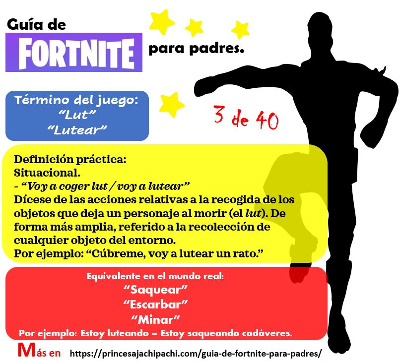 guia de fortnite para padres