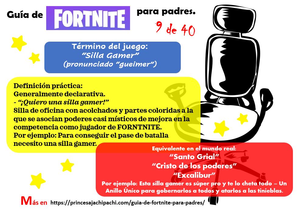 guia fortnite para padres